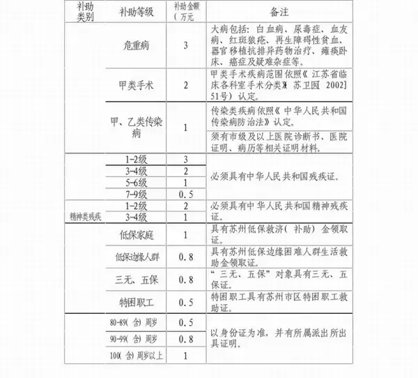 苏州集体土地拆迁首次统一政策 评估价可申请