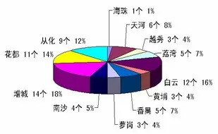 2011¥п̼