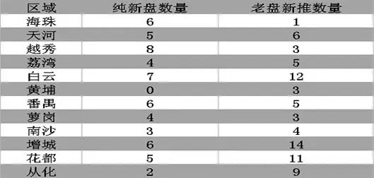 2011¥п̼