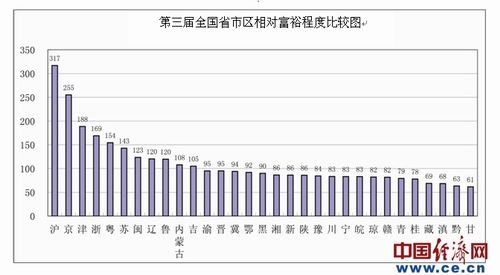 全国人口总数前三_临沂潍坊青岛居常住人口数前三(3)