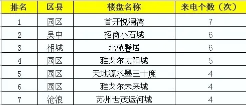 组图：雅戈尔太阳城