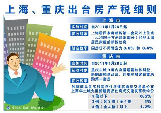 上海公布房产税征收管理细则 逾期不缴将