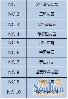 东区小学排名_东区竹苑小学(3)