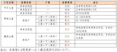 买不起房咱就租 苏州工业园区优租房项目一览