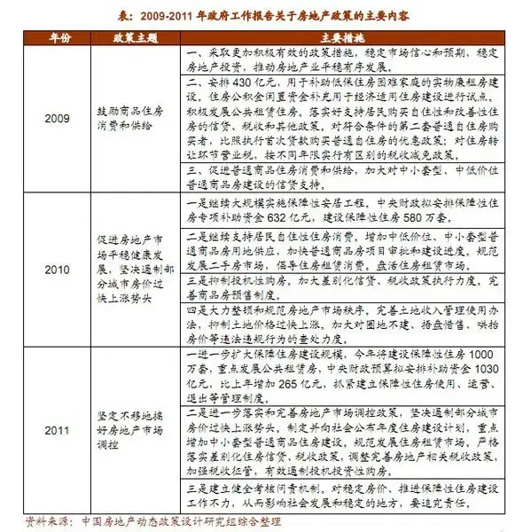 聚焦两会房地产政策 专家为您解读楼市调控走