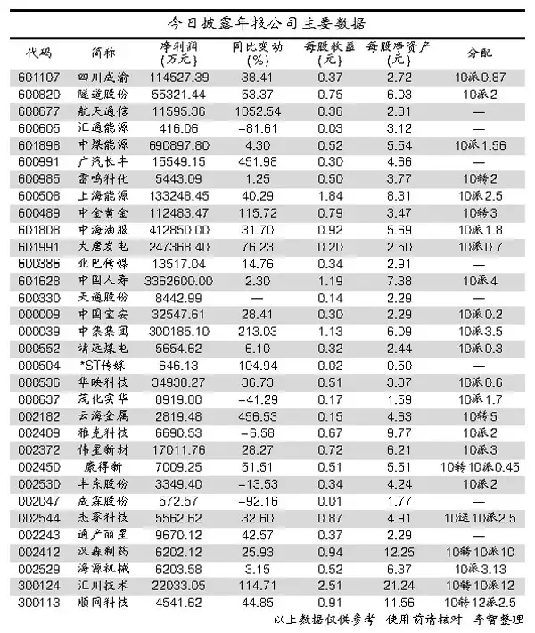 万科修改股权激励草案 4新帅共获810万份期权