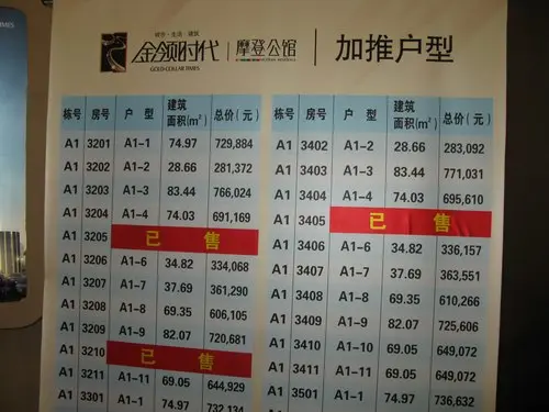 加推房源明码标价