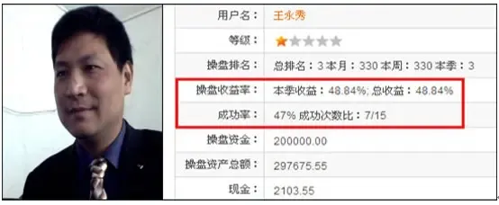 股市向前冲2200万实盘炒股大赛月冠军分享炒