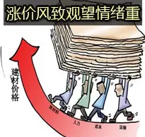 建材涨价氛围浓致观望情绪加重
