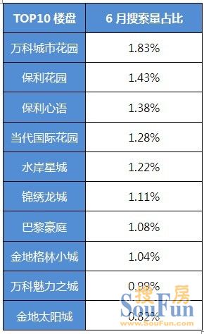 武汉上周二手房挂牌价再度下跌1.52%