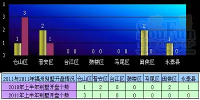 别墅