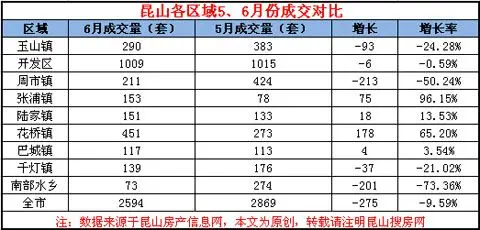 财政收入_昆山 财政总收入(3)