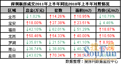 同比 同比