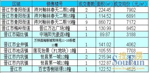 晋江磁灶镇2021gdp多少_如皋排名第16位 2021年GDP百强县排行榜出炉(2)