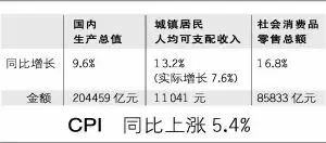 2011年宜昌gdp_瑞纳2011款两厢1.4L手动舒适型GS