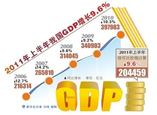 四问中国未来经济走向 房地产调控应如何继续