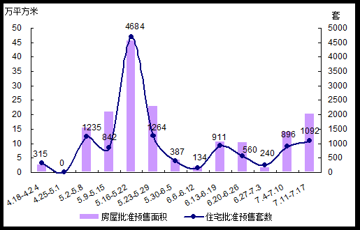 GDP包含二手房吗(2)