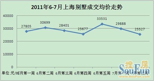 成交均价走势