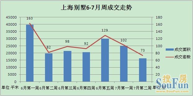 成交量走势