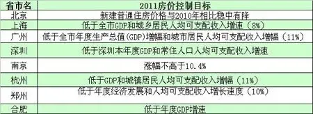 2011gdp多少_房价观察：8大重点城市上半年微涨武汉没追上GDP不算啥