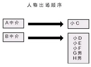 中介炒房现形记:收购二手房使出六招连环骗术