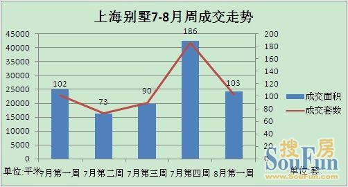 成交走势