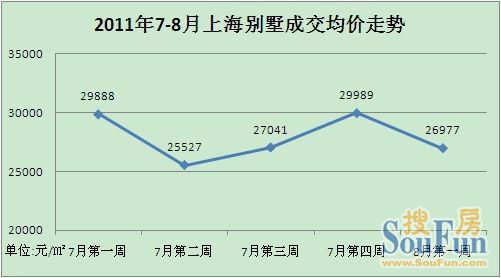 均价走势