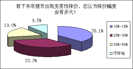 71.4%Ϊ۷10%-30%