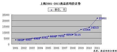 房价未落VS房租飞涨 两难租房客买房手册