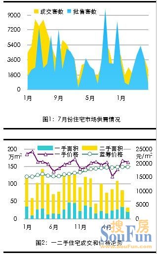 美联物业：2011年8月份深圳房地产市场走势