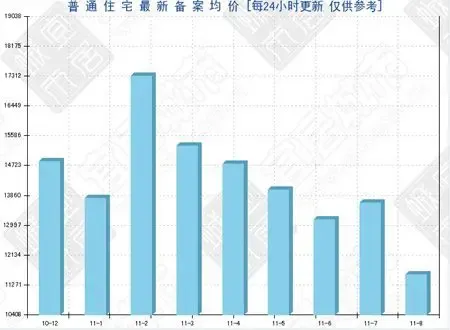 直击金九银十 看嘉兴九月开盘楼盘房价涨跌情