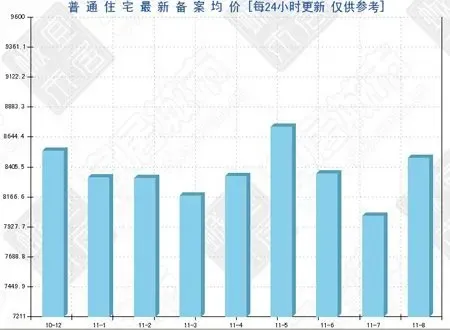直击金九银十 看嘉兴九月开盘楼盘房价涨跌情