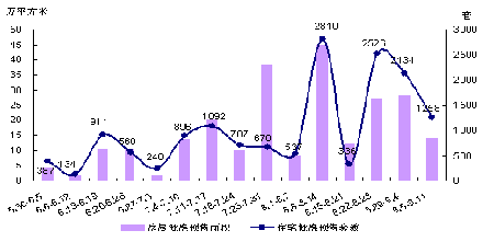 GDP包含二手房吗
