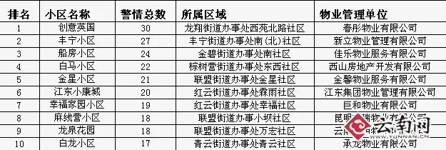 解锁网络创新力:昆明网络行业新趋势