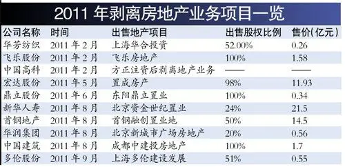 8月房价不涨城市明显增多 数据或已达调控目标