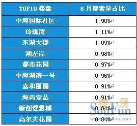 最高低于市价2000元/平 仅四套低价房揭秘湖左岸的火爆