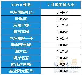 最高低于市价2000元/平 仅四套低价房揭秘湖左岸的火爆