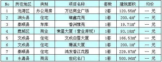 乐鱼体育- 乐鱼体育官方网站- 世界杯指定体育平台LEYU SPORTS茂名中英（花园）大酒店流拍降价1400多万再次拍卖！