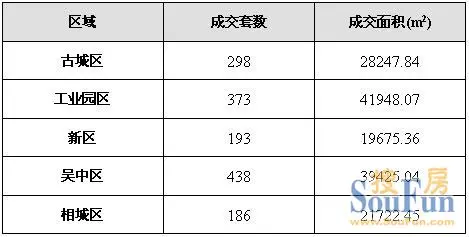 住宅成交