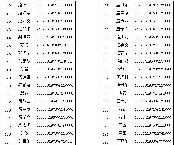 2011年静兰小区经济适用房剩余房源申购正式参加
