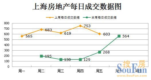 线状图