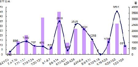 GDP包含二手房吗