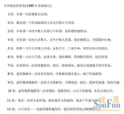 北京发生1.8级地震 网友笑称有震感的都是 豌豆