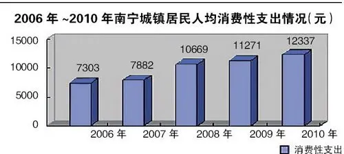 南宁21年gdp_南宁地铁(3)