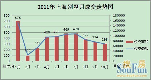 月成交走势