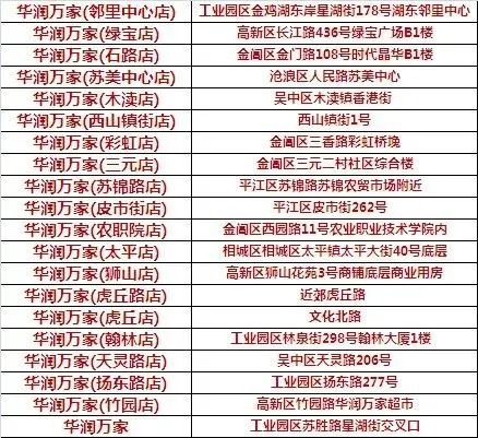 华润万家门店明细