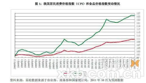 10月宏观经济_2007年10月江西宏观经济月度数据(3)