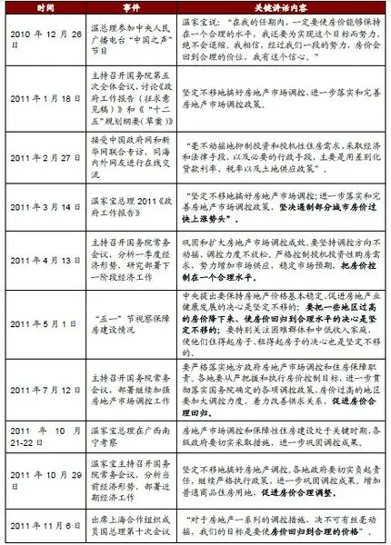 房价不回归政策不回归 剖温家宝首提下调房价