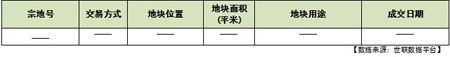 2011年10月深圳房地产市场土地成交一览表