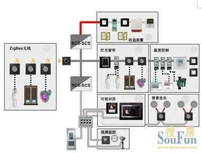 tcl-罗格朗奥特智能产品布线图